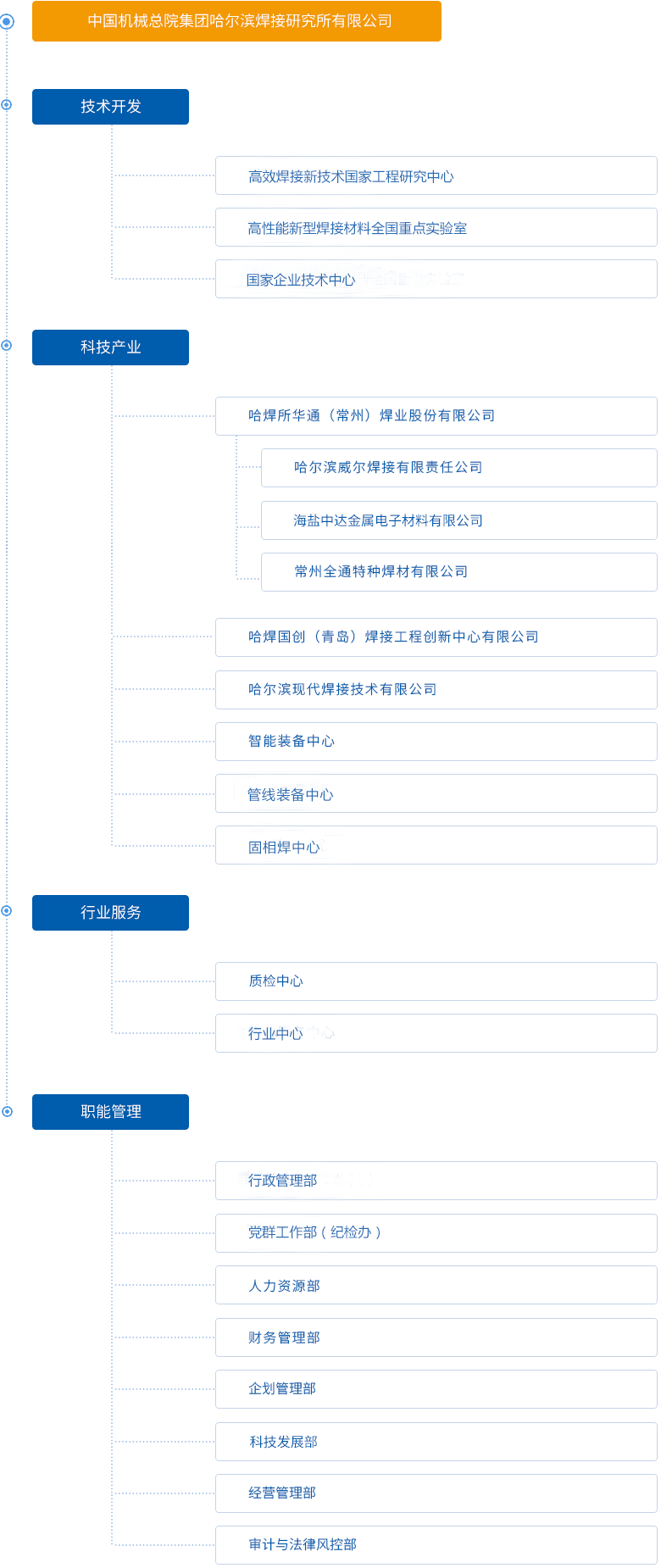 組織機構圖26.5.27.png
